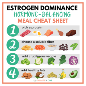 Read more about the article Here’s what to eat if you’re struggling with Estrogen Dominance