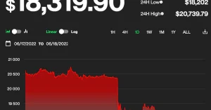 Read more about the article Crypto Market Tumbles As Bitcoin Breaks Previous Cycle's Highs
